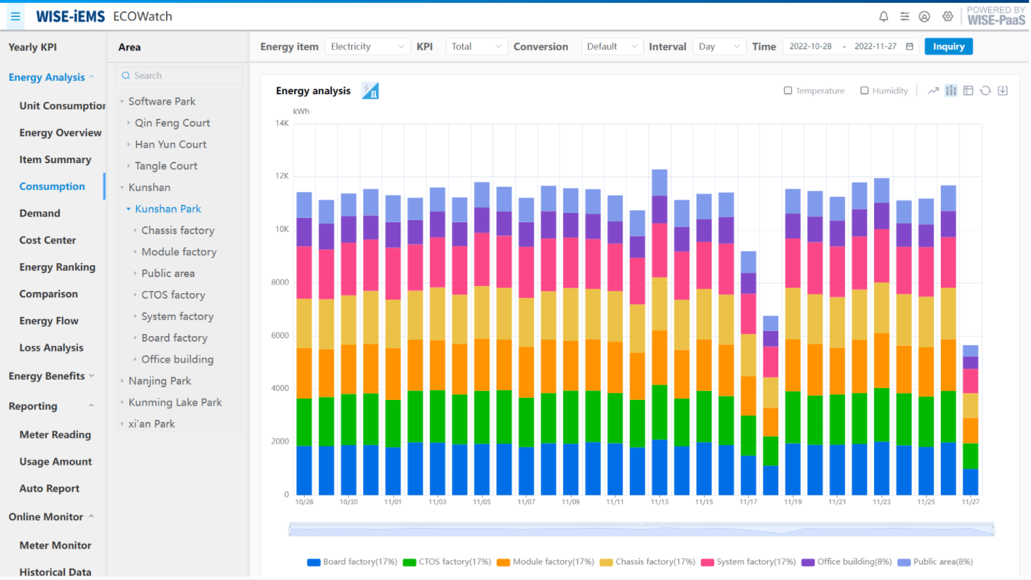 Energy Analysis